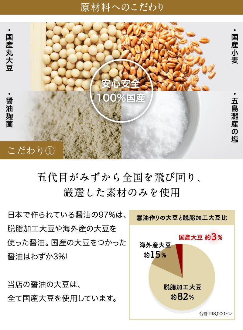 最大93％オフ！ 醤油 湯浅醤油 蔵匠 樽仕込み 720ml<br> 国産丸大豆使用のこだわり 高級店でも高評価 <br>無添加 さしみ醤油 蔵元直送  行列のできるラーメン 濃口しょうゆ